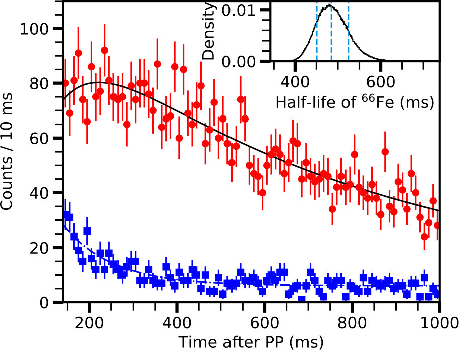 Figure 19