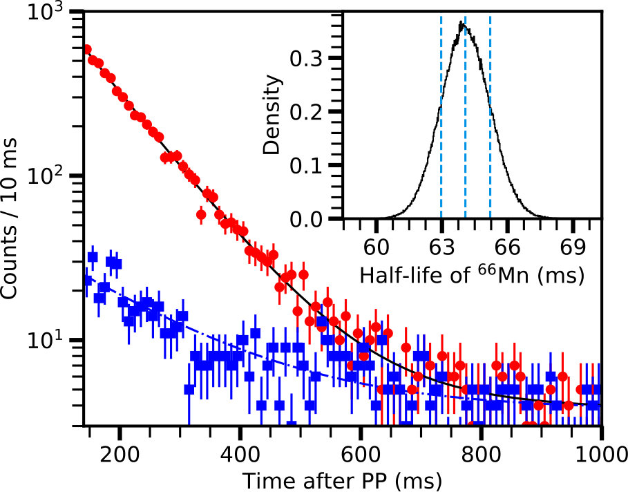 Figure 20