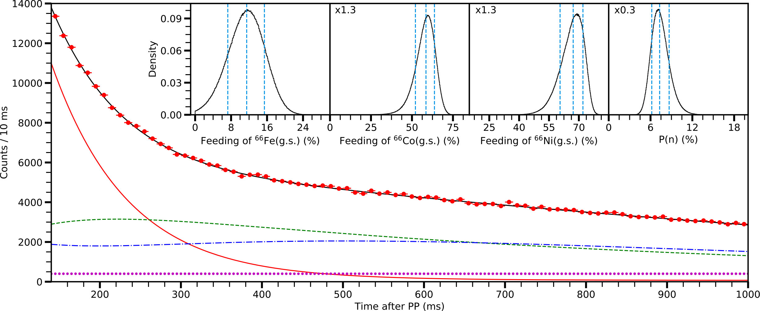 Figure 21
