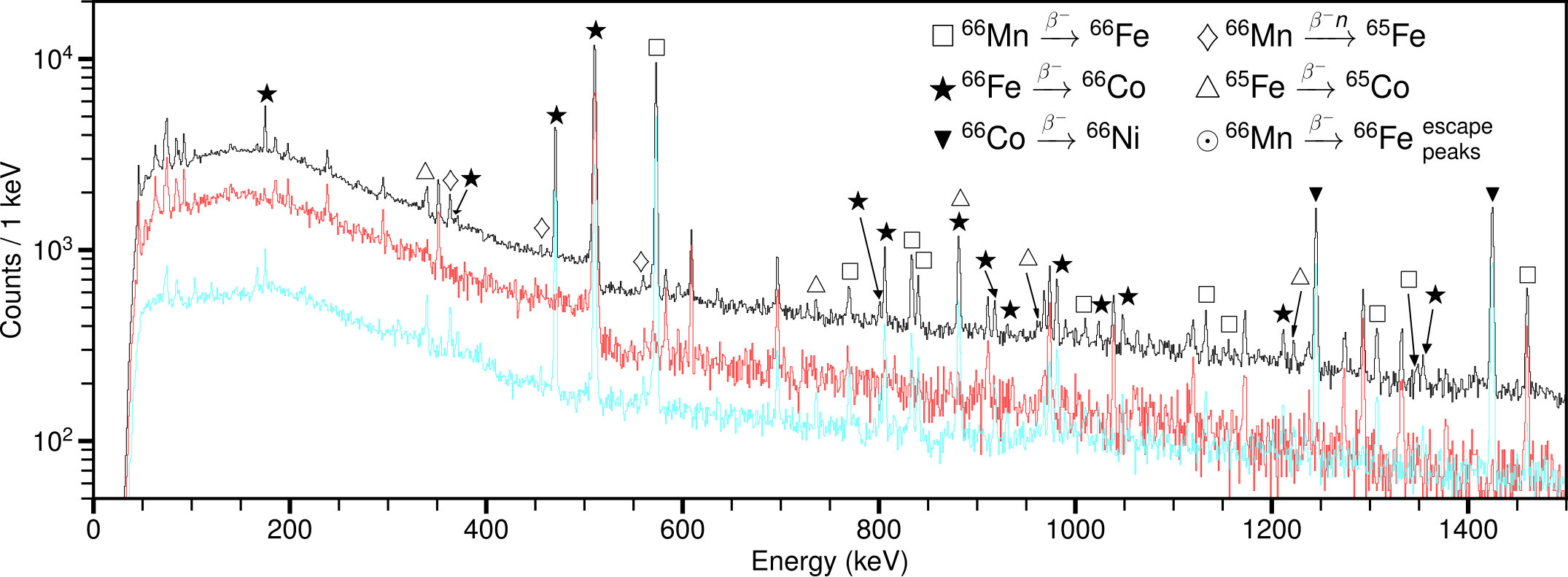 Figure 22