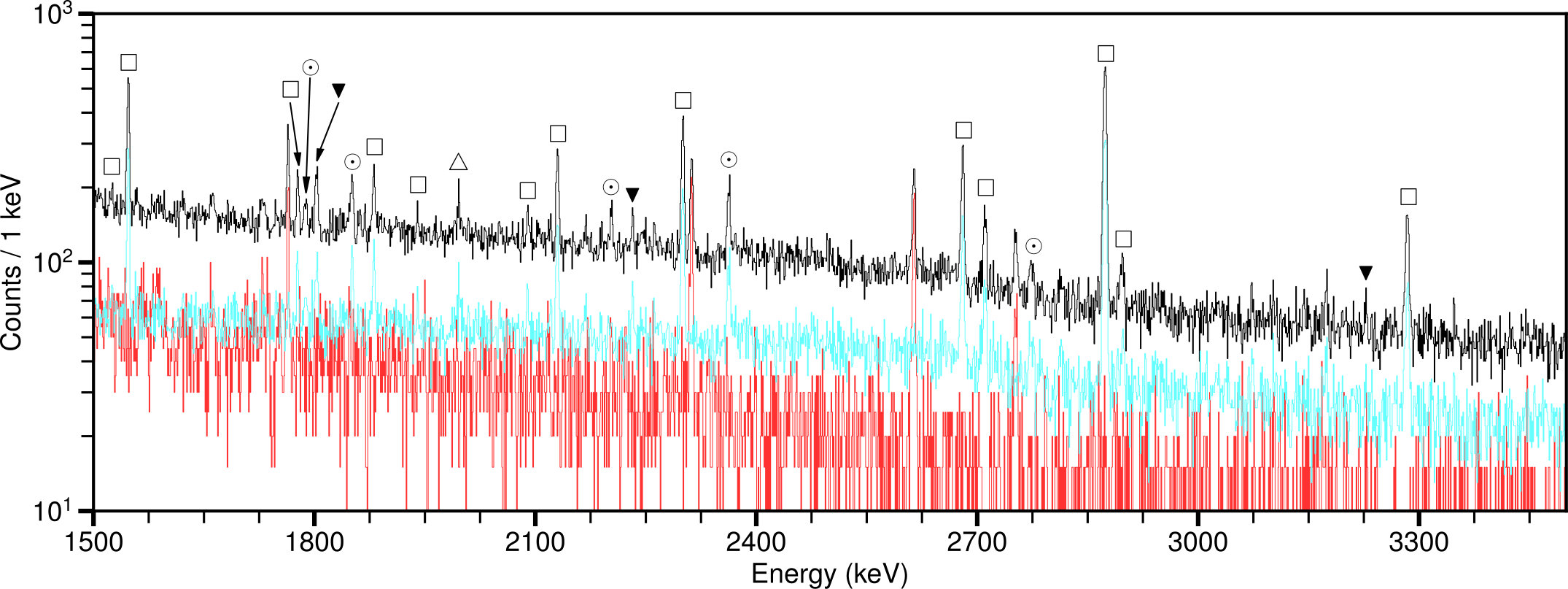 Figure 23