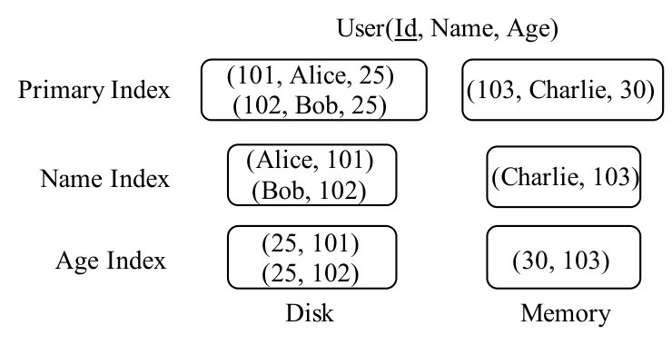 Figure 19