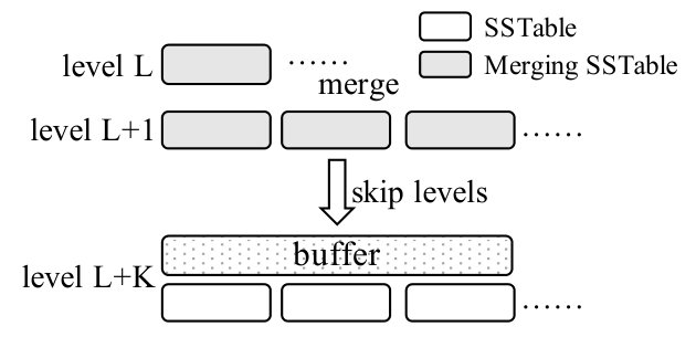 Figure 20