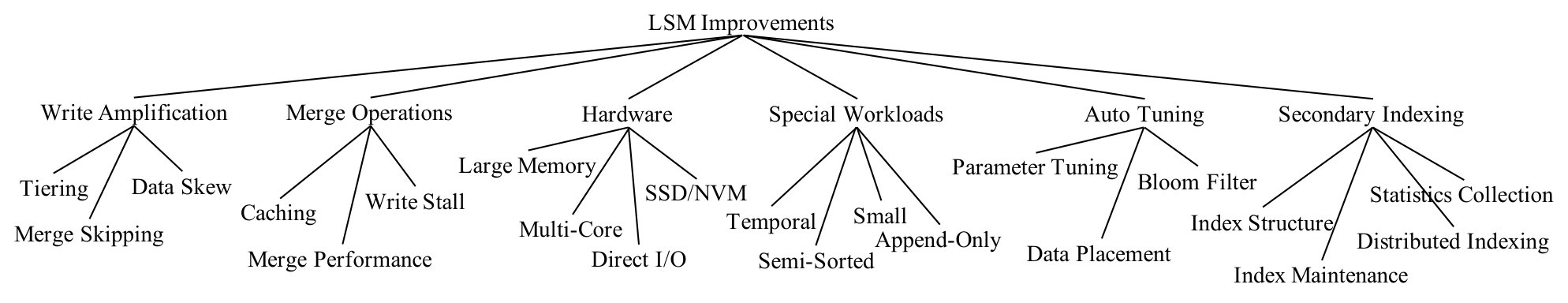 Figure 21