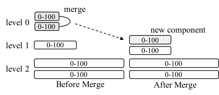 Figure 22
