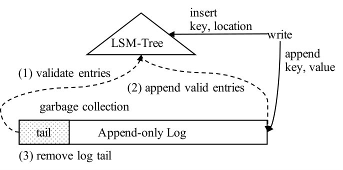 Figure 23