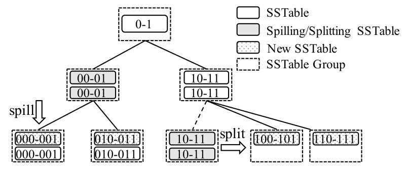 Figure 24