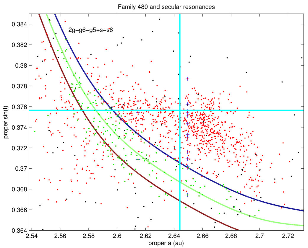 Figure 14