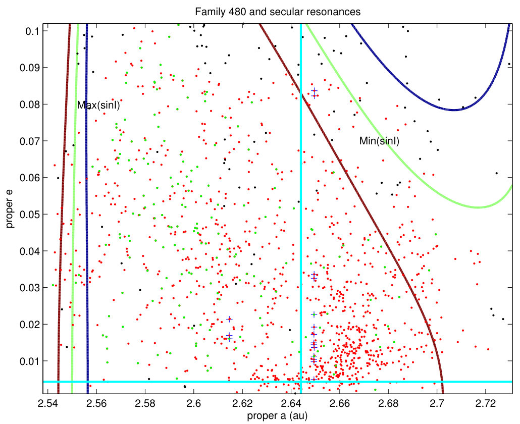 Figure 15