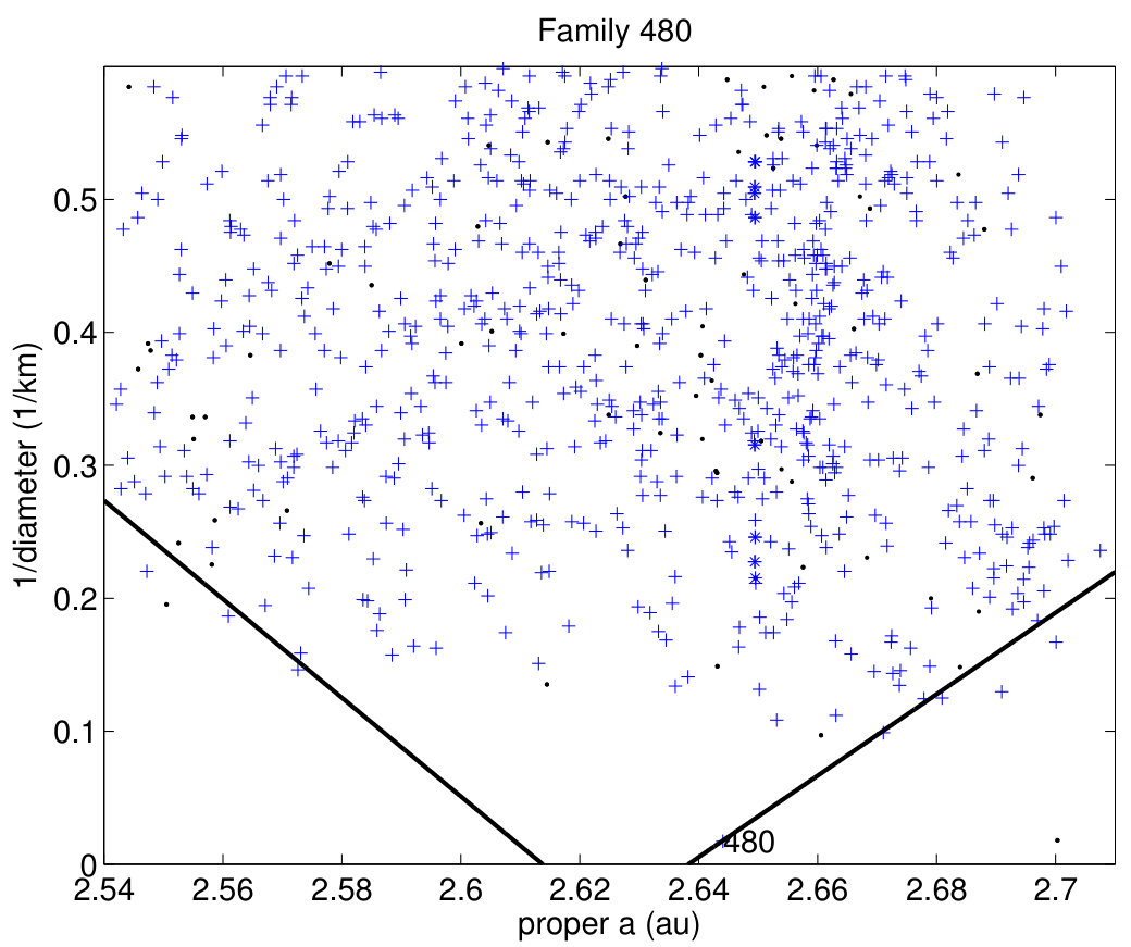 Figure 16