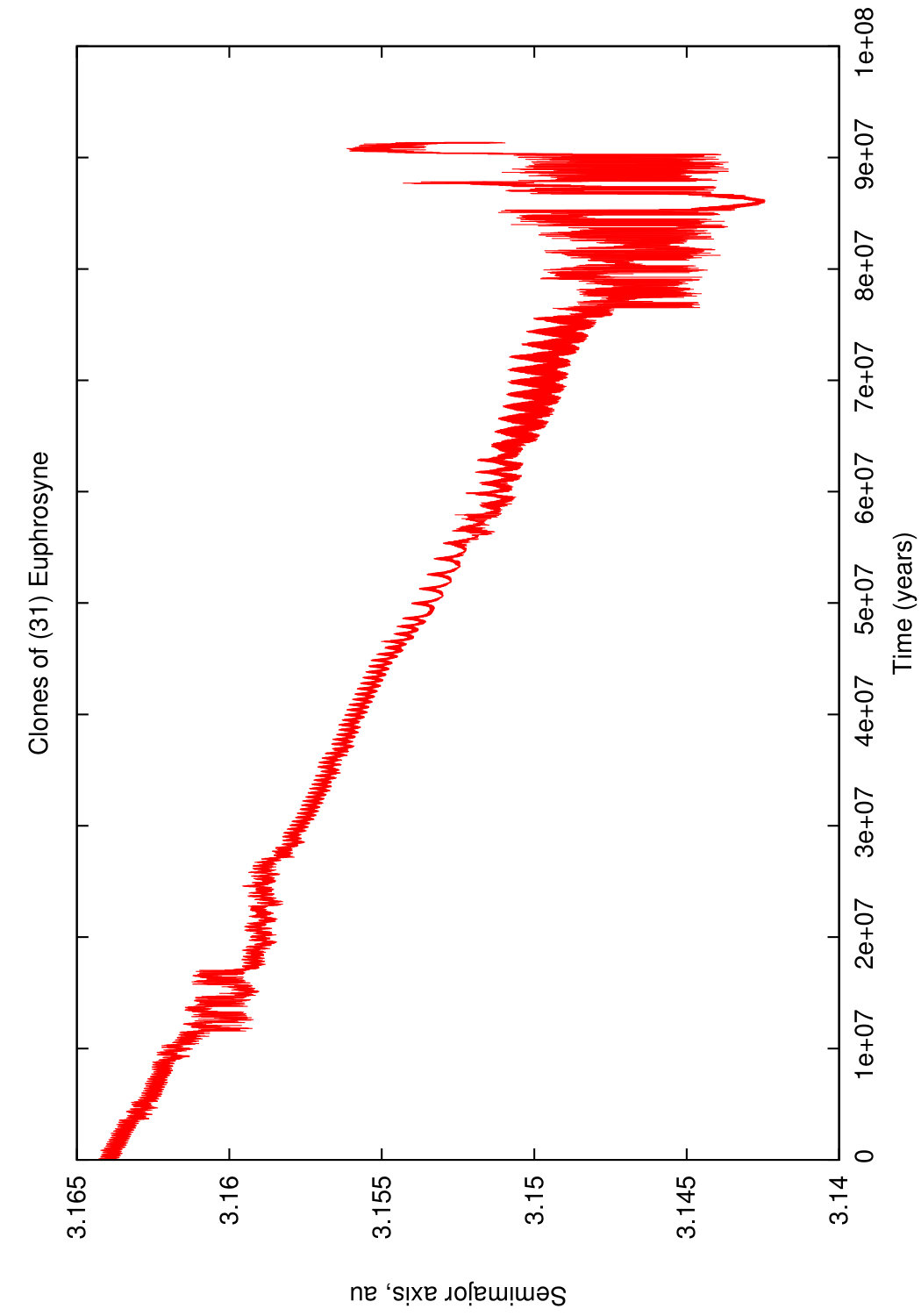 Figure 17