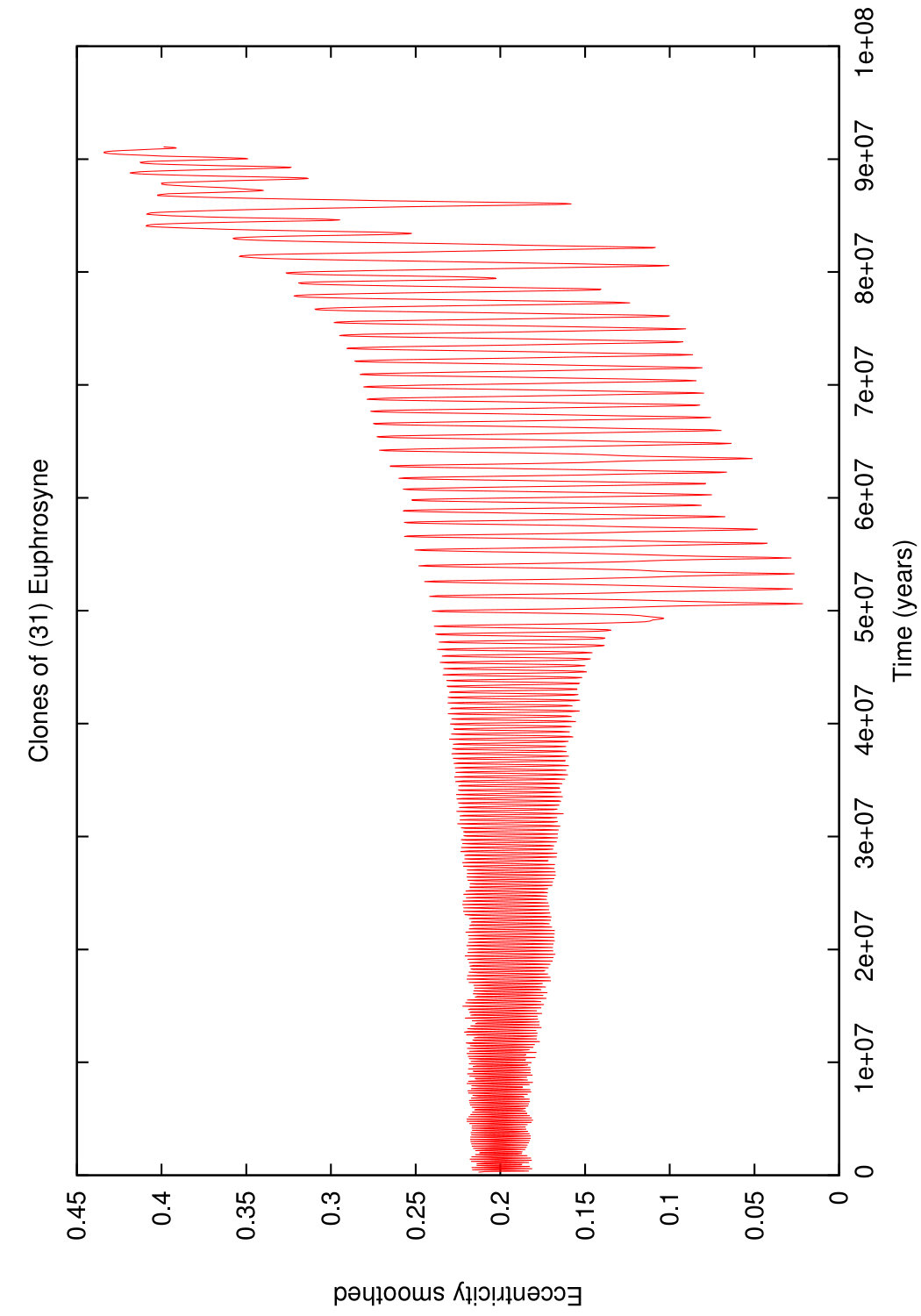 Figure 18