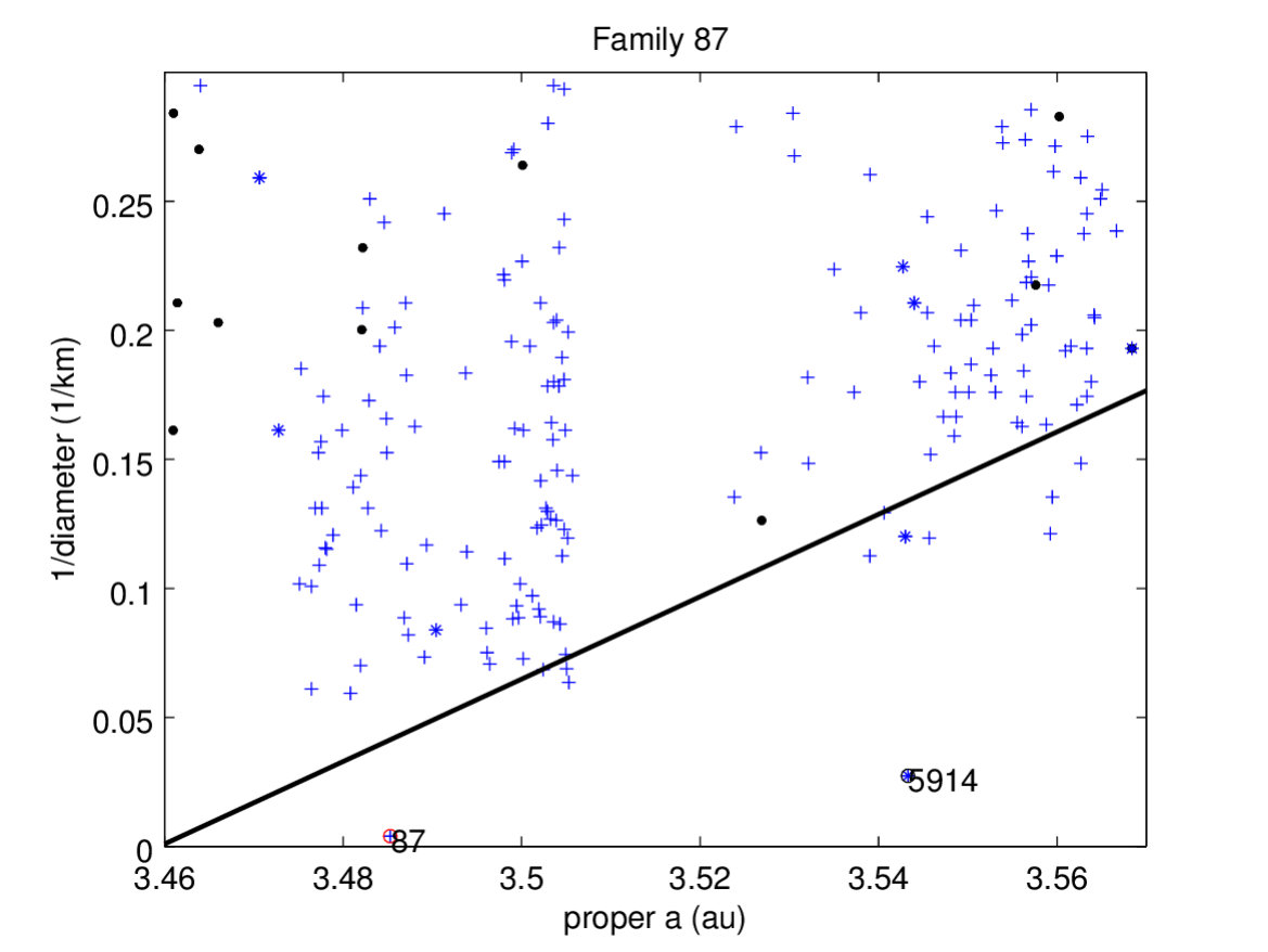 Figure 19