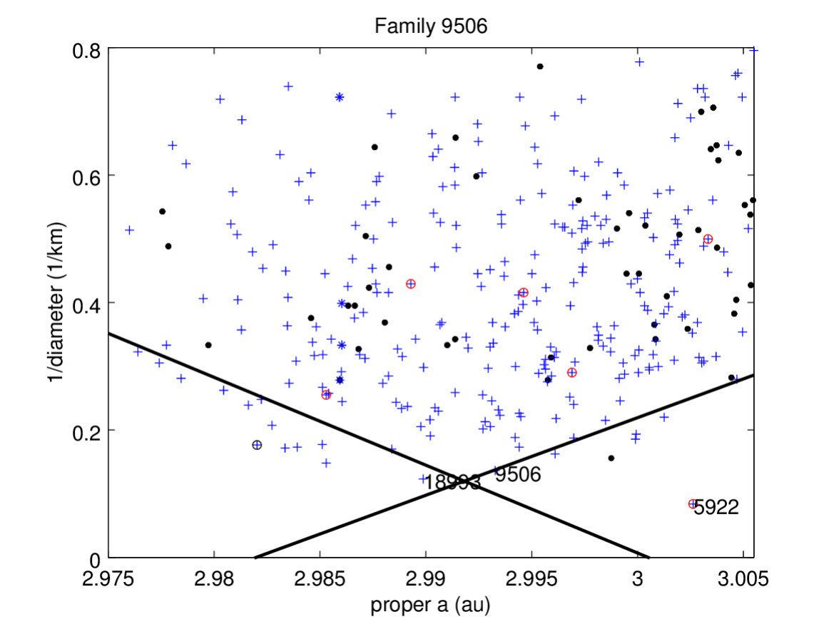 Figure 20