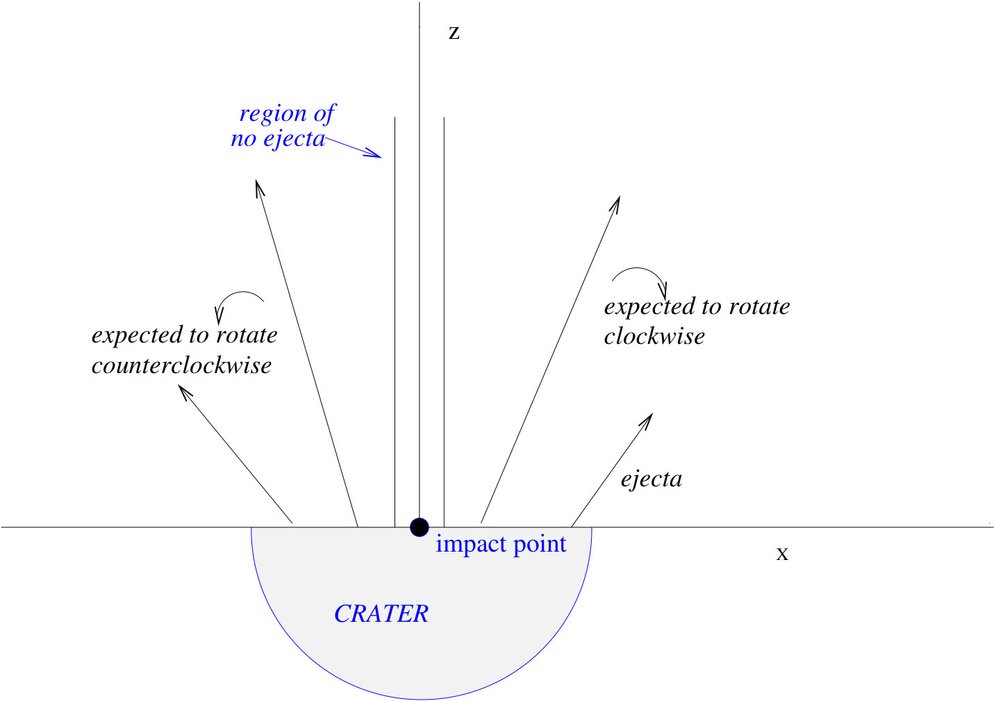 Figure 21