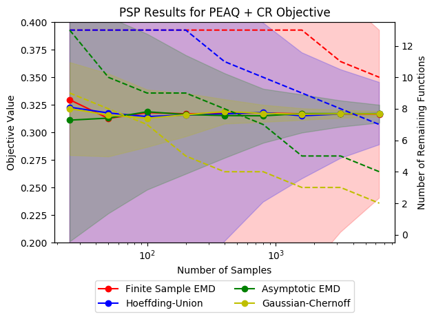 Figure 20