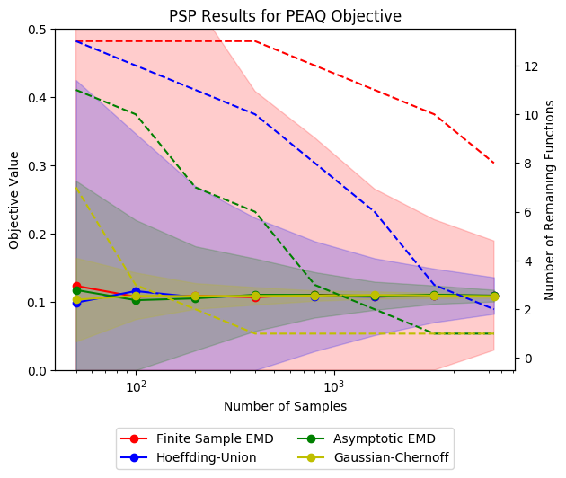 Figure 22