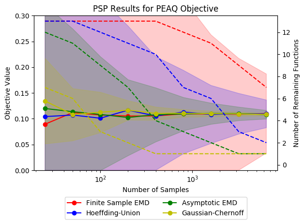 Figure 23