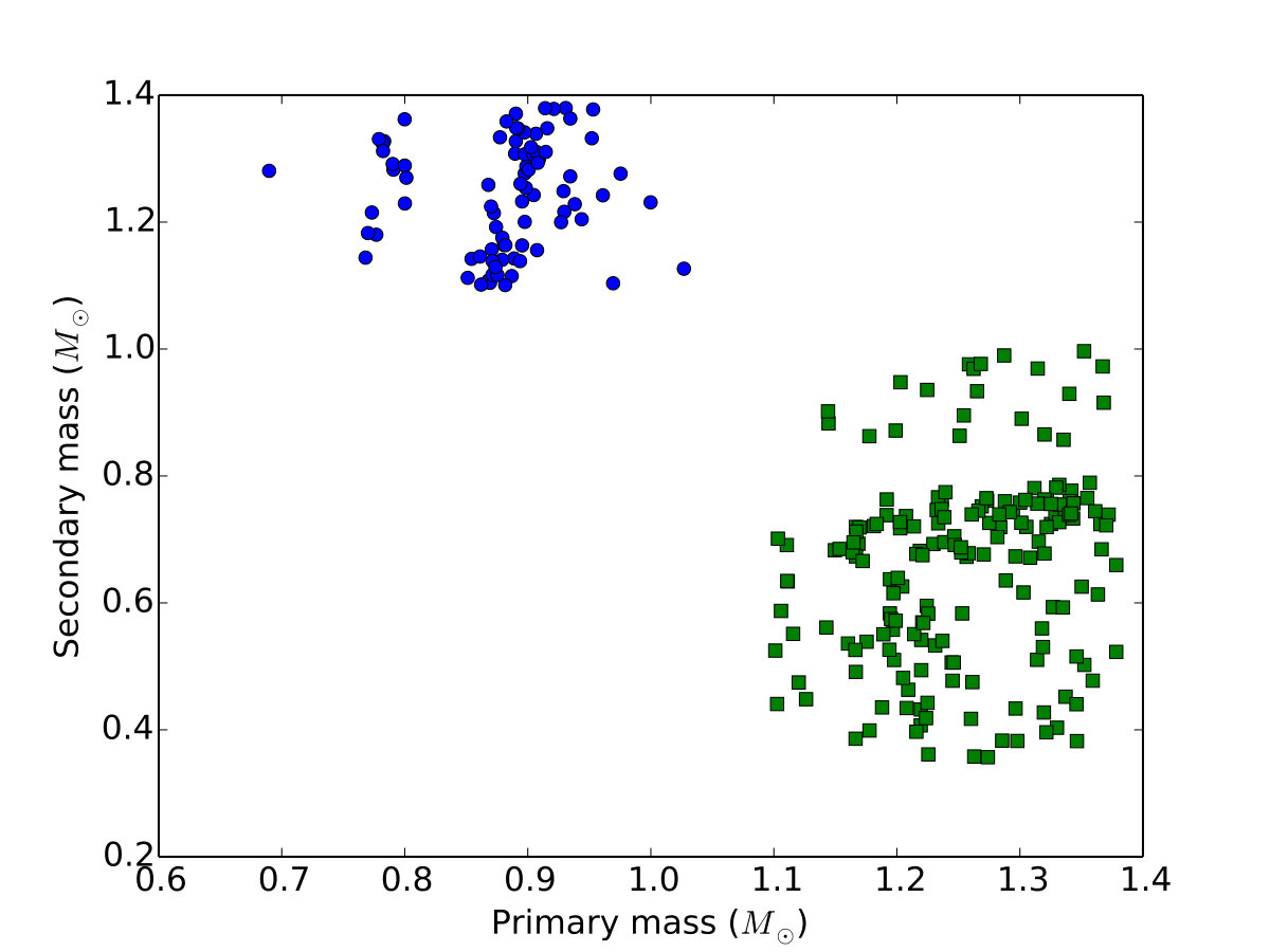 Figure 17