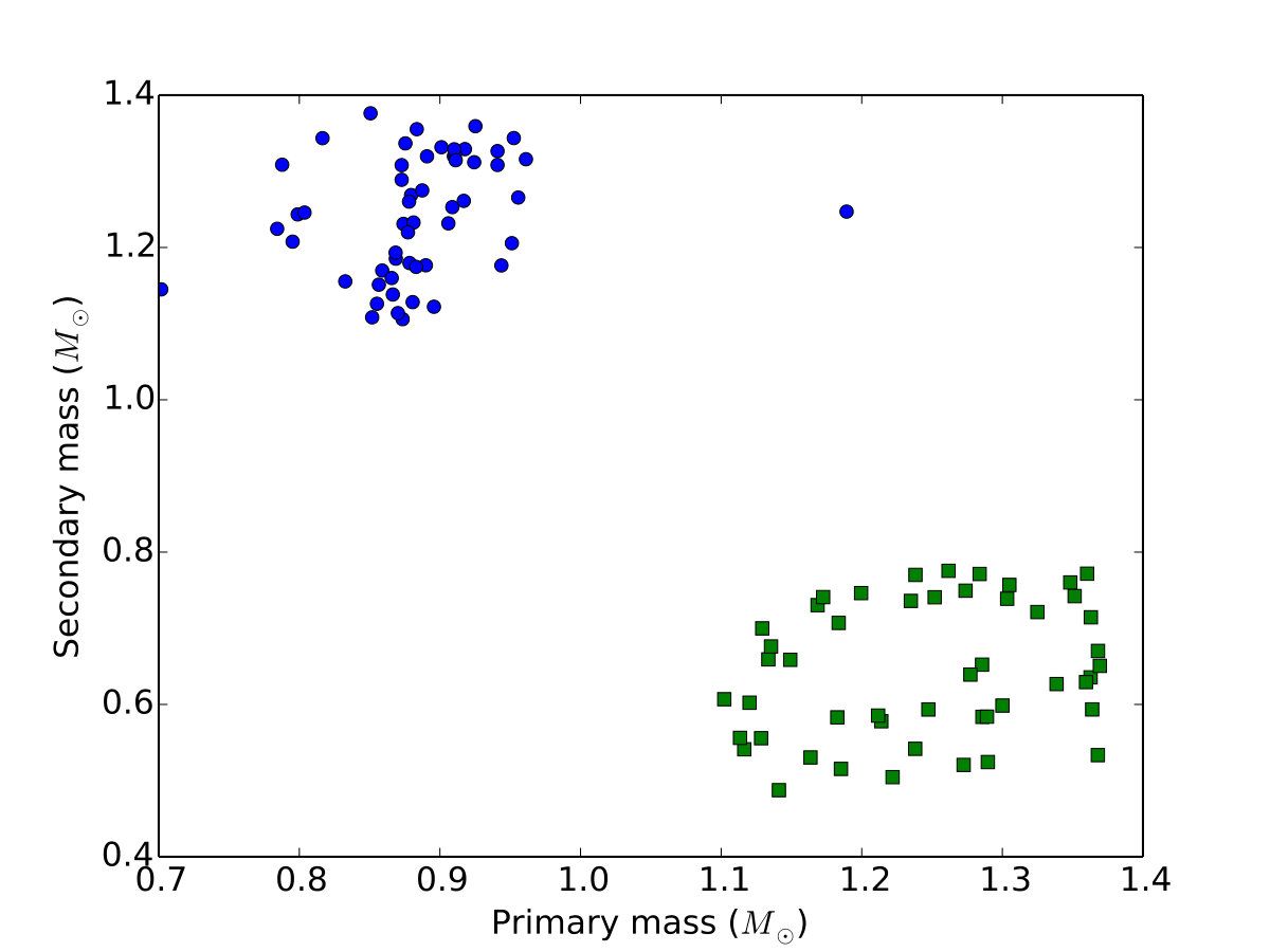Figure 18