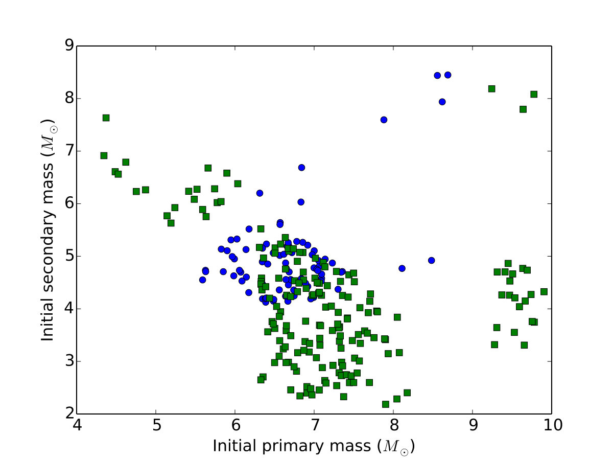 Figure 19