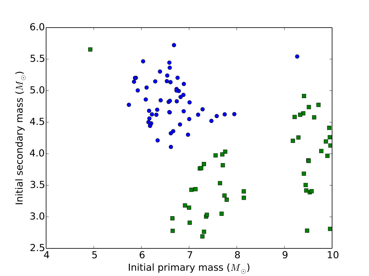 Figure 20