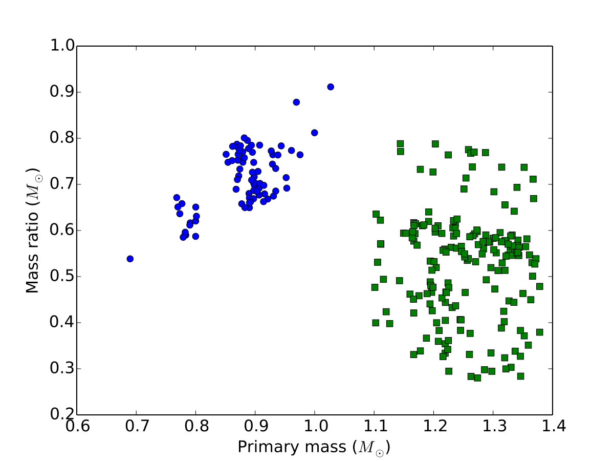 Figure 21