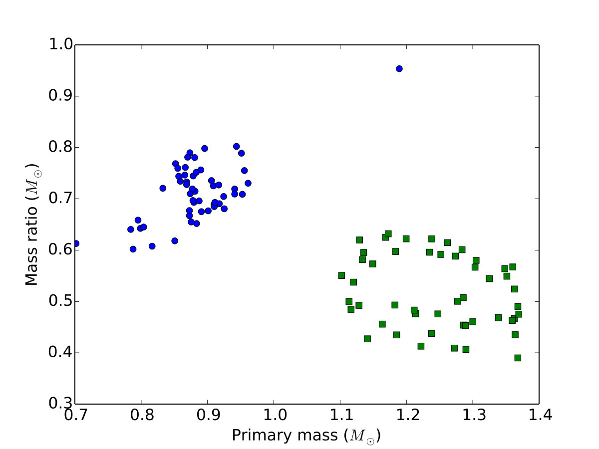Figure 22