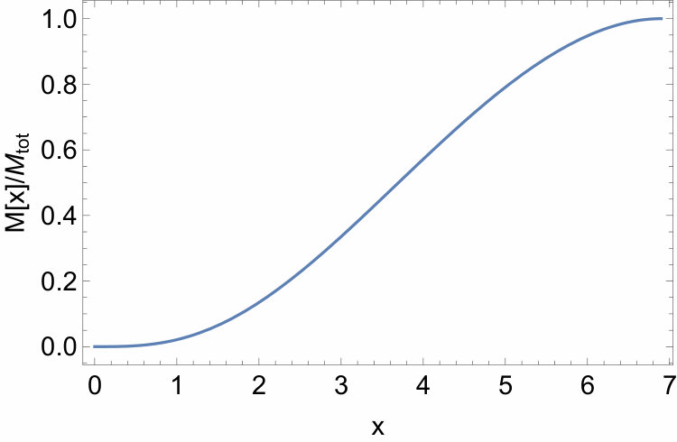 Figure 23
