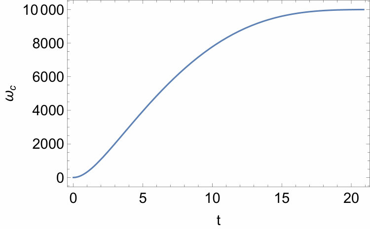Figure 24