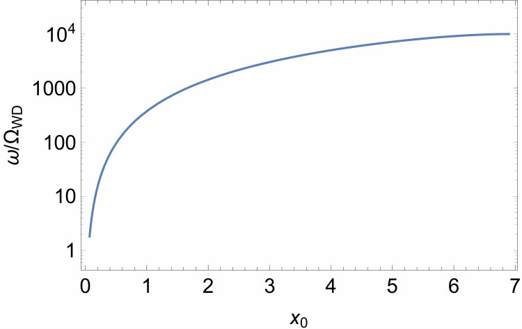 Figure 25