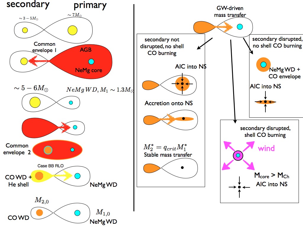Figure 26