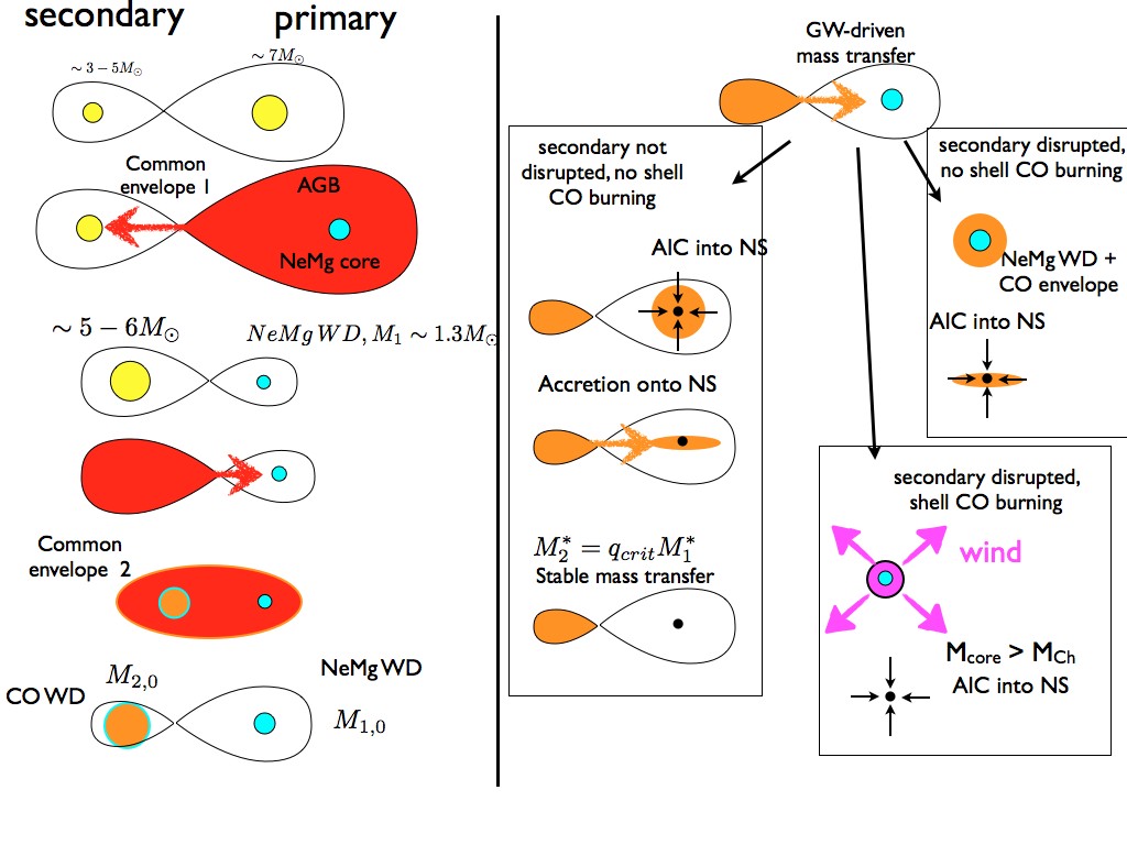 Figure 27