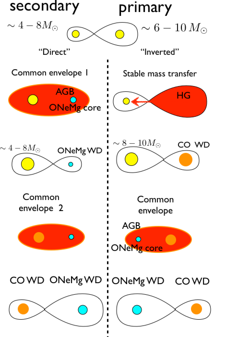 Figure 28