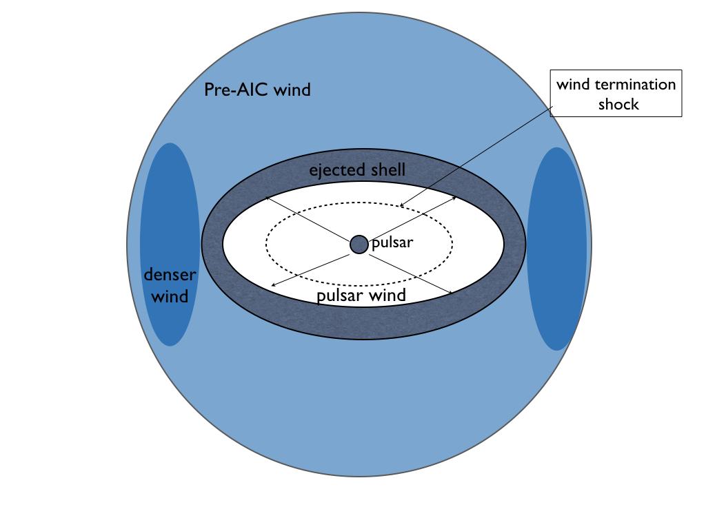 Figure 29