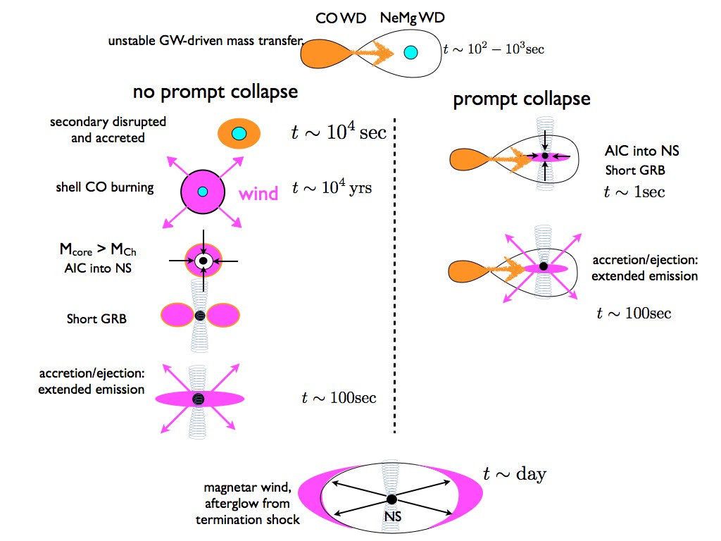 Figure 30
