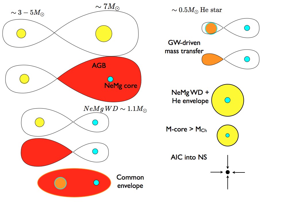 Figure 31
