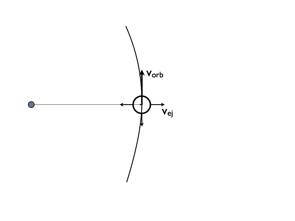 Figure 32