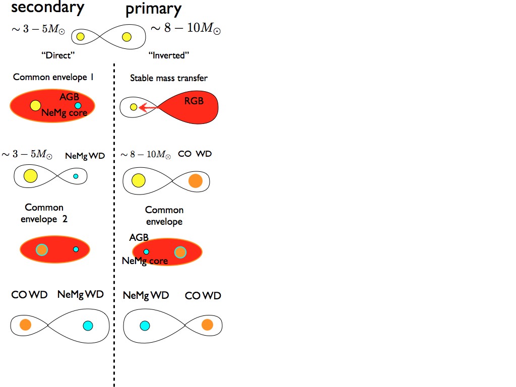 Figure 33