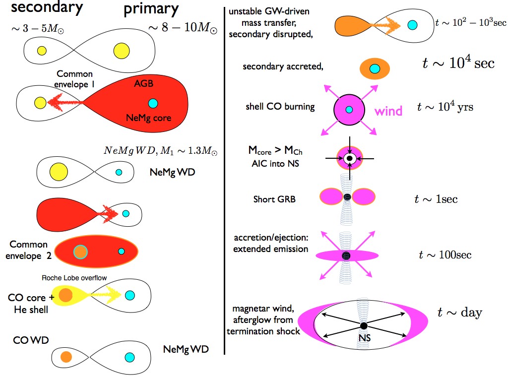 Figure 34