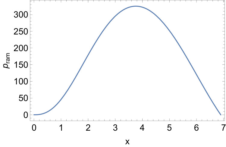 Figure 35