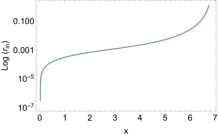 Figure 36