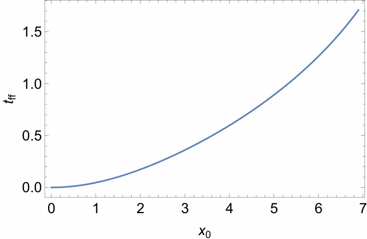 Figure 37
