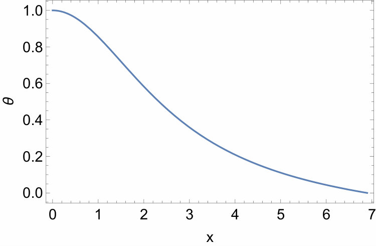 Figure 38