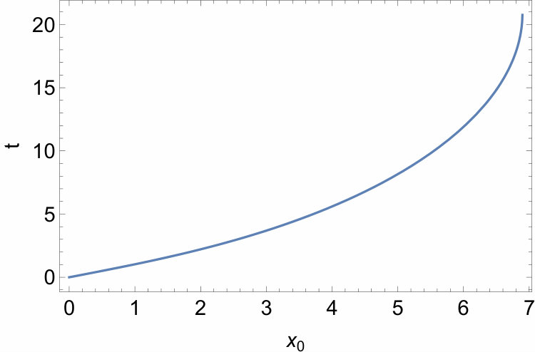 Figure 39