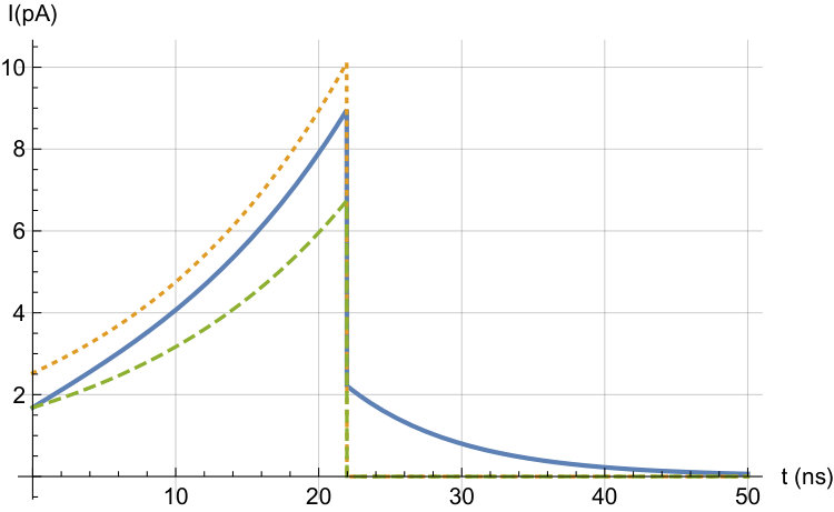 Figure 8