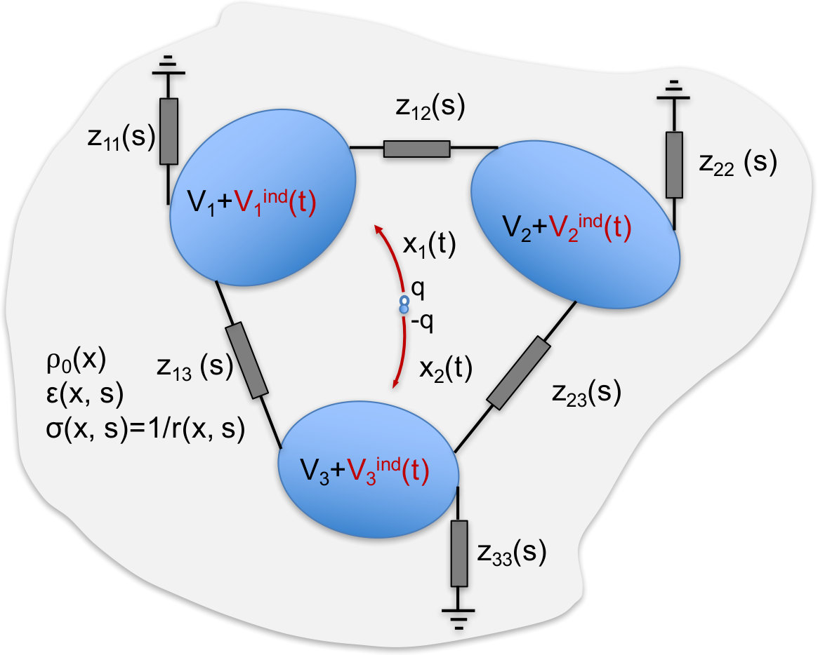 Figure 12