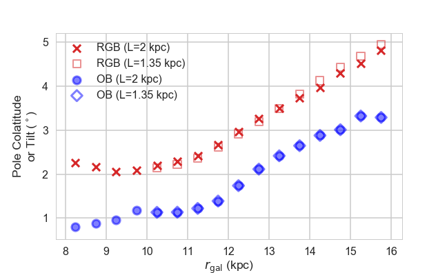 Figure 20