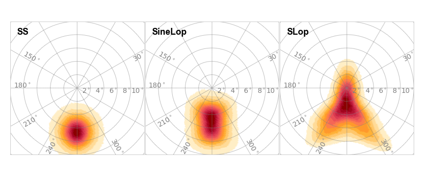 Figure 22
