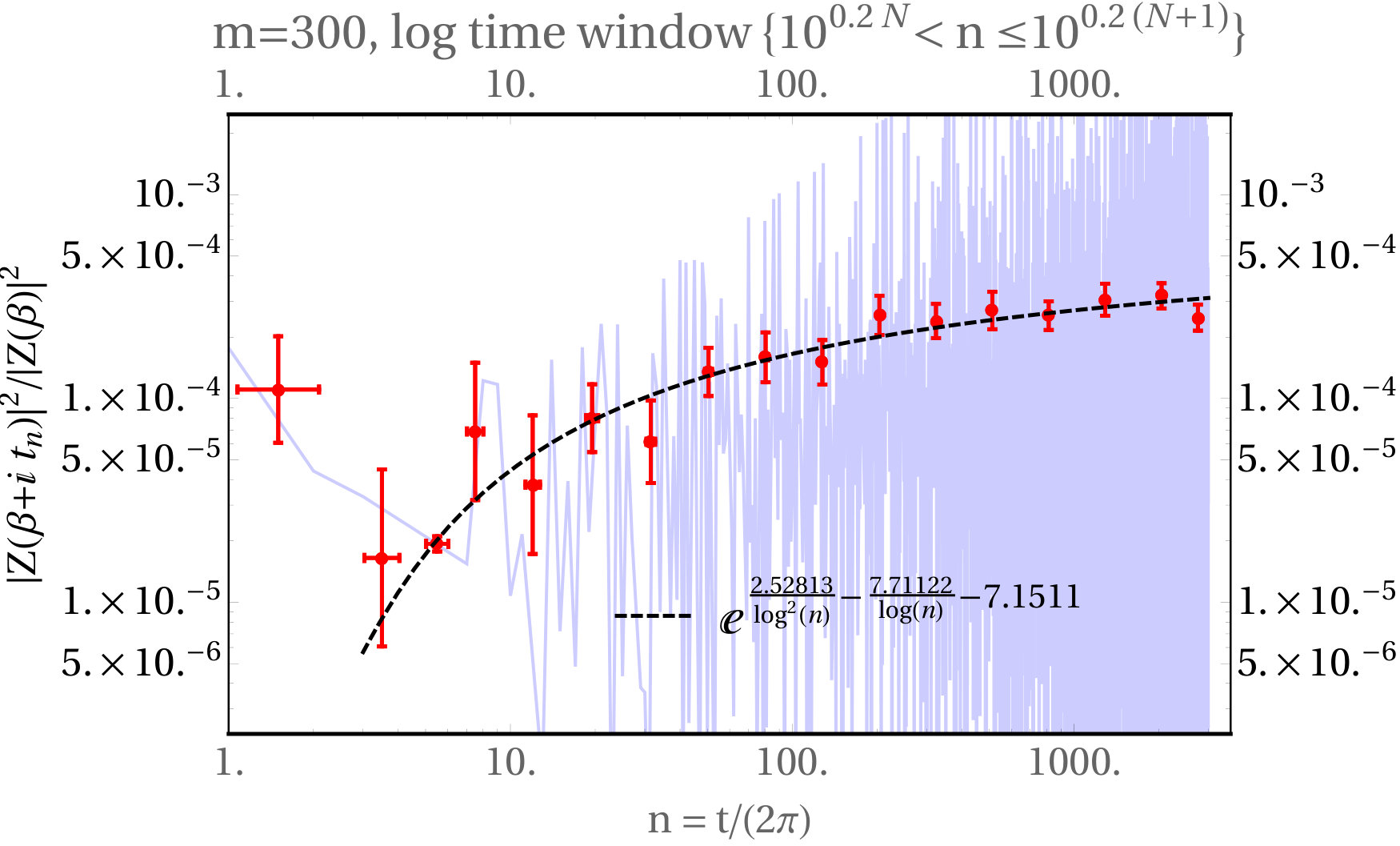Figure 16